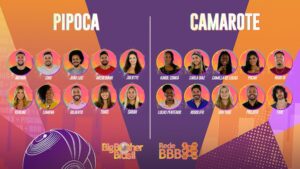 BBB 21 participantes