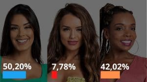 BBB20: Segundo enquete, Ivy é eliminada no Paredão