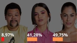 BBB20 - Segundo enquete, Mari é eliminada no Paredão