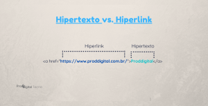 Diferenças entre Hipertexto e Hiperlink