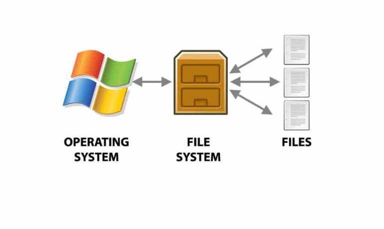 File System - O que é o sistema de arquivos