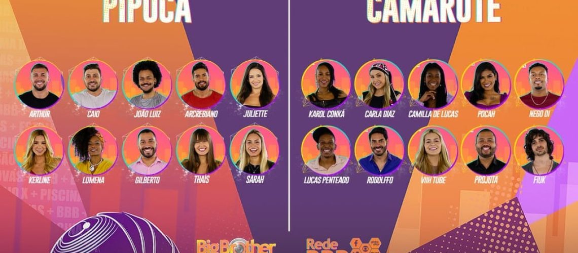 BBB 21 participantes