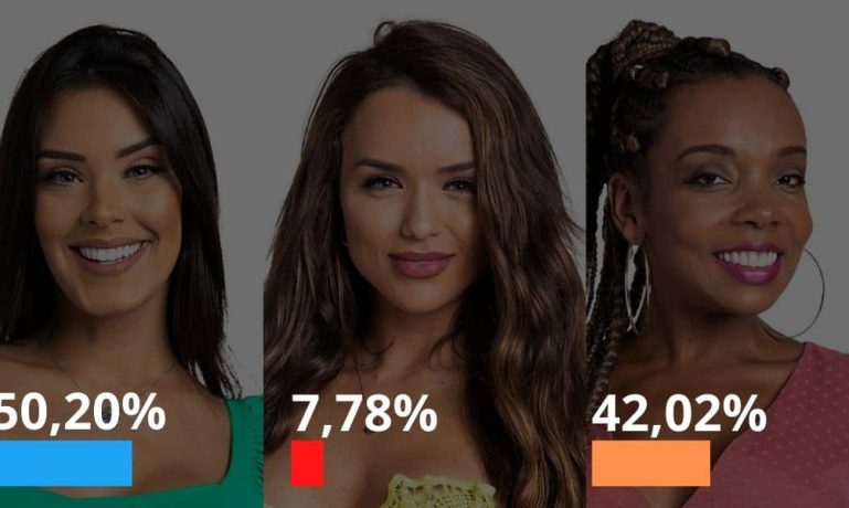 BBB20: Segundo enquete, Ivy é eliminada no Paredão