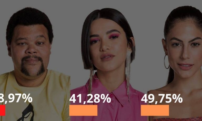 BBB20 - Segundo enquete, Mari é eliminada no Paredão